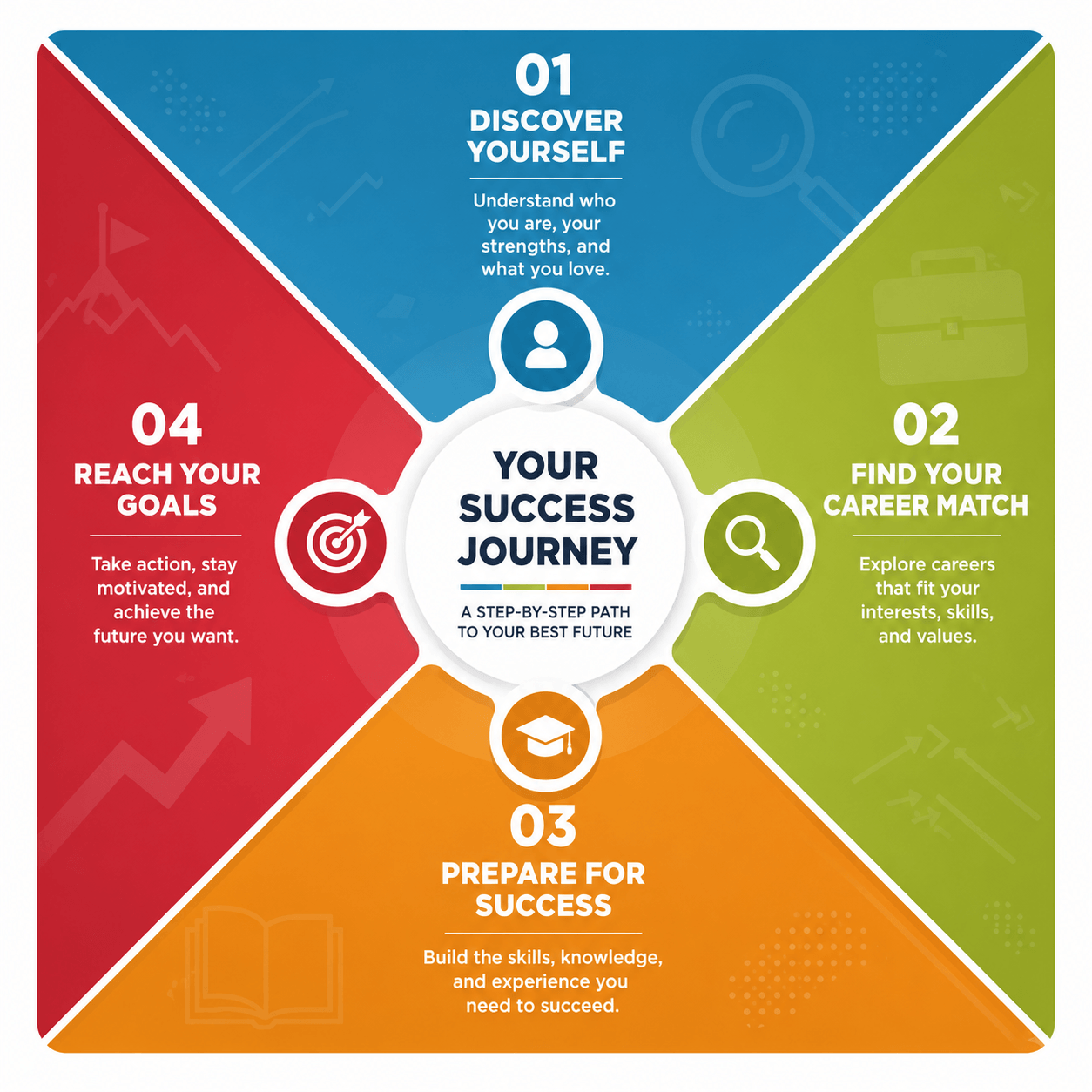 CareerPathway Mobile App